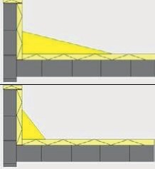 Gefälle, Gegengefälle und Randkeile – EPS, XPS, PUR und Steinwolle
